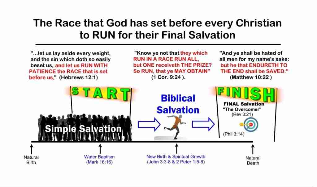 The Apostle Paul's requirement for Christians to RUN their spiritual RACE - Hebrews 12:1-2