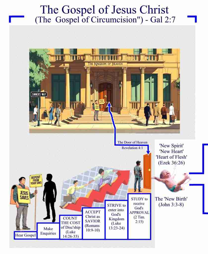 Steps towards entering the Kingdom of Heaven